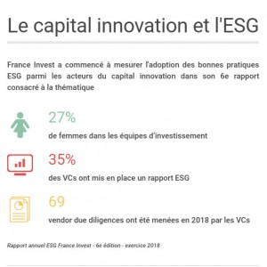 Le venture se met à l’ESG selon France Invest