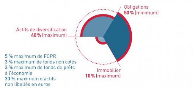 Contraintes réglementaires s'appliquant au RAFP depuis le 16 mars 2015